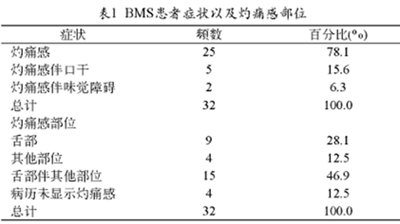 基于灼口综合征危险2_副本.jpg