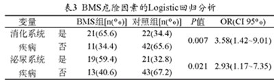 基于灼口综合征危险_副本.jpg