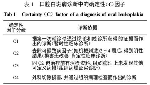 口腔白斑病诊断、分级与治疗中的新观点_副本.jpg