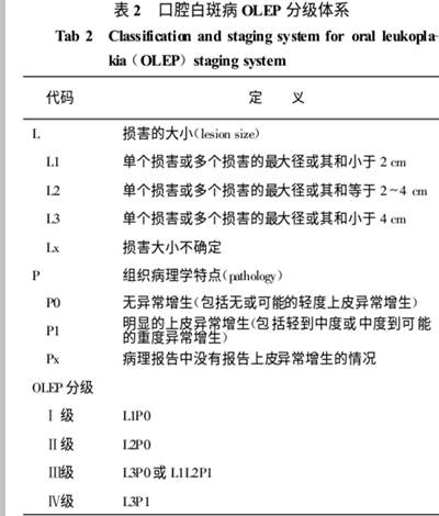 口腔白斑病诊断、分级与治疗中的新观点2_副本.jpg